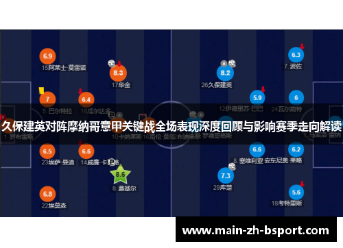 久保建英对阵摩纳哥意甲关键战全场表现深度回顾与影响赛季走向解读 久保建英对阵摩纳哥意甲关键战全场表现深度回顾与影响赛季走向解读