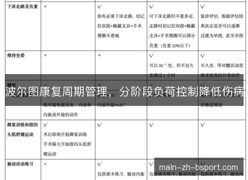 波尔图康复周期管理,分阶段负荷控制降低伤病 波尔图康复周期管理,分阶段负荷控制降低伤病